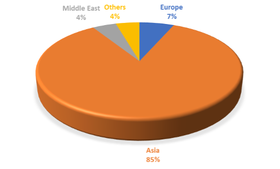 Shell LNG Outlook 2021 - Figure 4 Shell LNG Outlook 2021 - Figure 4
