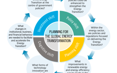 Leading Contributors to the Success of the New Energy Era