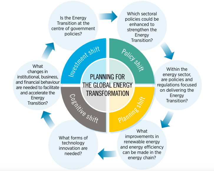 Leading Contributors to the Success of the New Energy Era