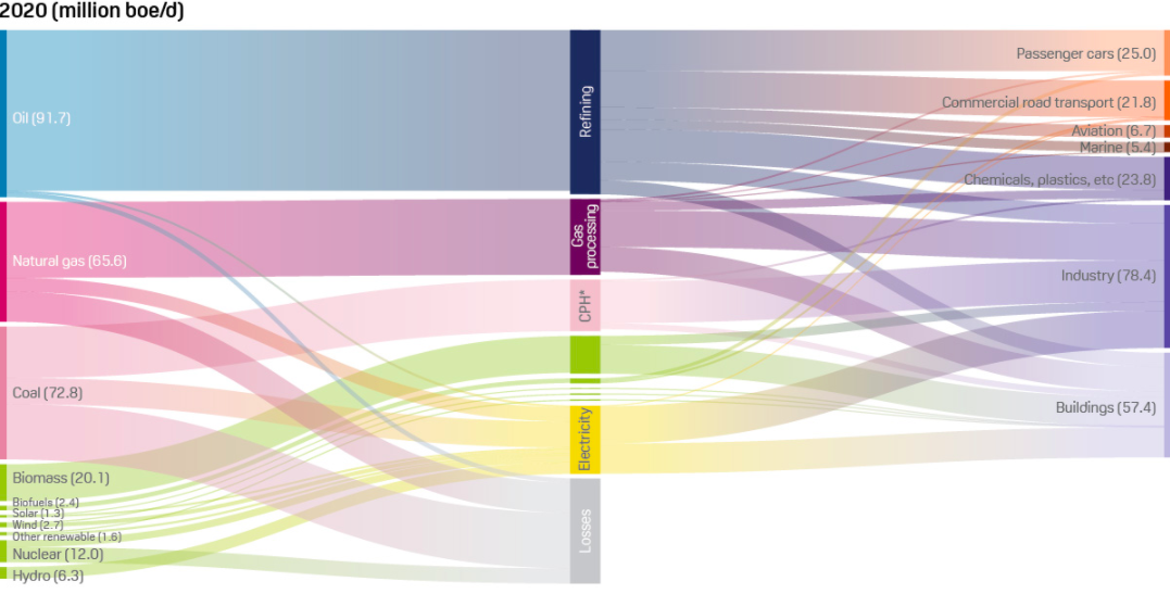 S&P Global Platts Analytics Scenario Planning Service 2020 S&P Global Platts Analytics Scenario Planning Service 2020