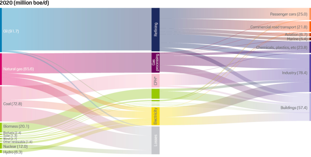 S&P Global Platts Analytics Scenario Planning Service 2020