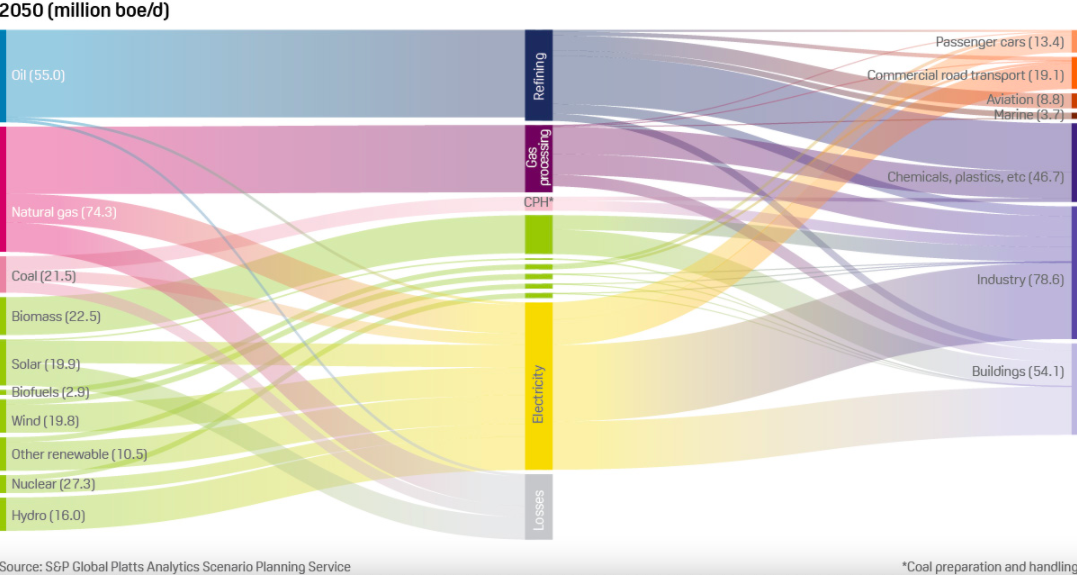 S&P Global Platts Analytics Scenario Planning Service 2050 S&P Global Platts Analytics Scenario Planning Service 2050